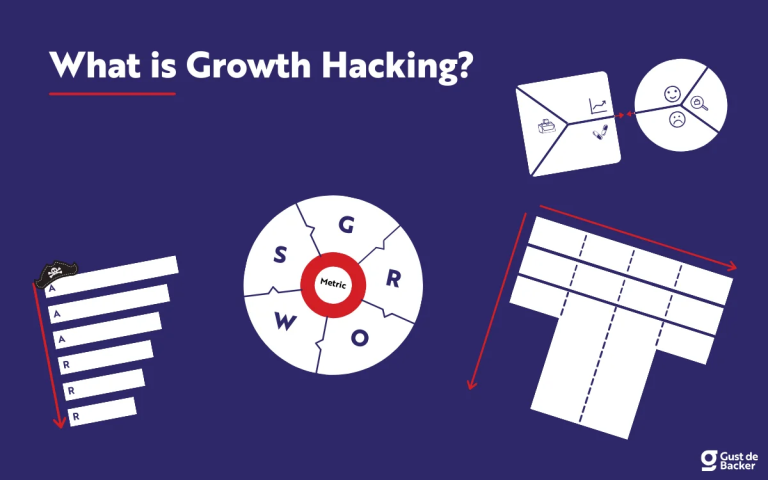 Startup Growth Strategies for Successful Businesses